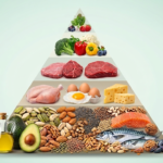 Fueling Your Body with Fat: The Comprehensive, Science-Backed Guide to the Ketogenic Diet